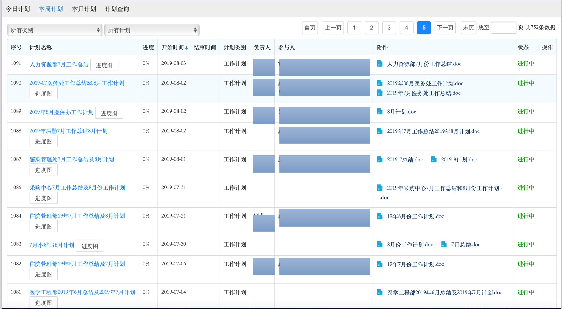 实现科室月度重大事项任务的计划、分配与安排