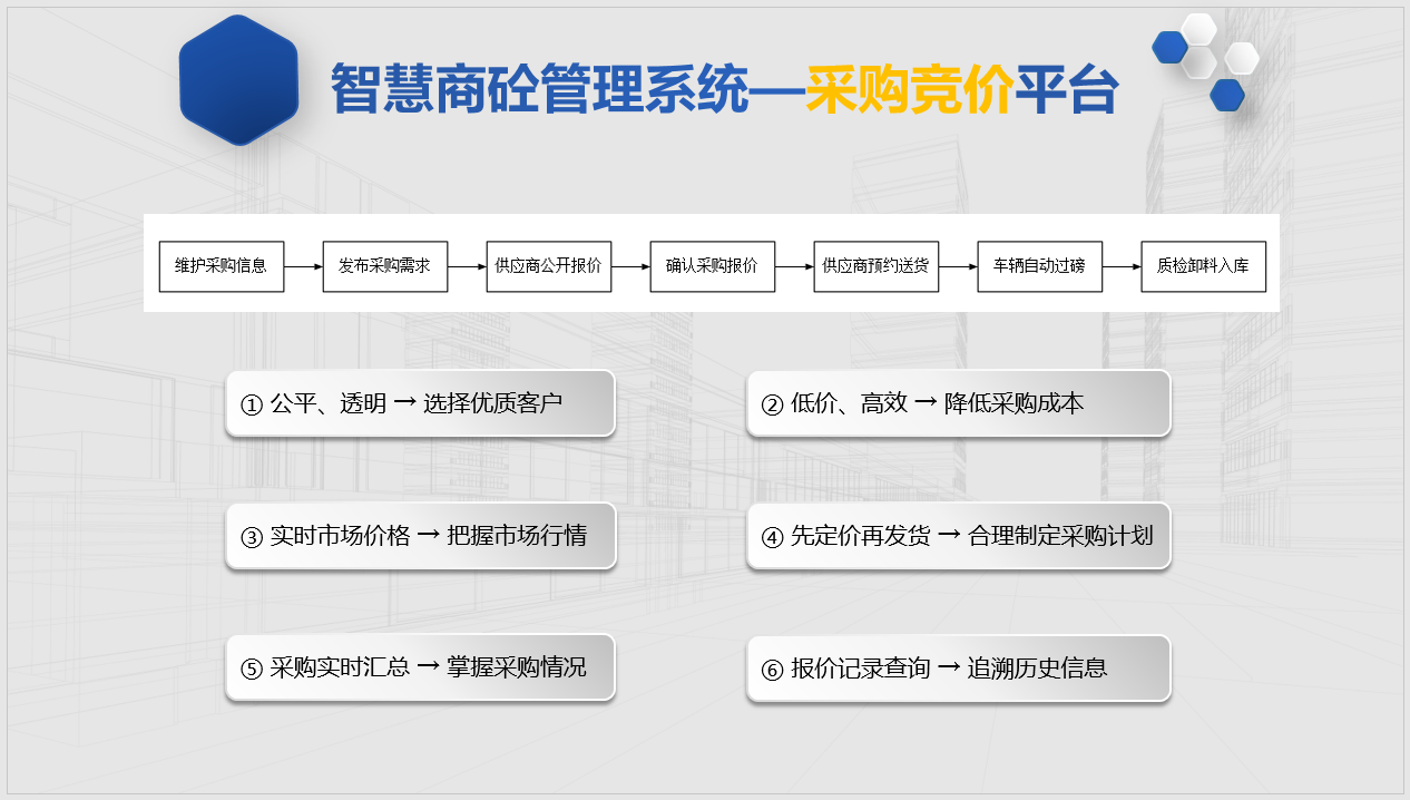 智慧商砼管理系统—采购竞价平台