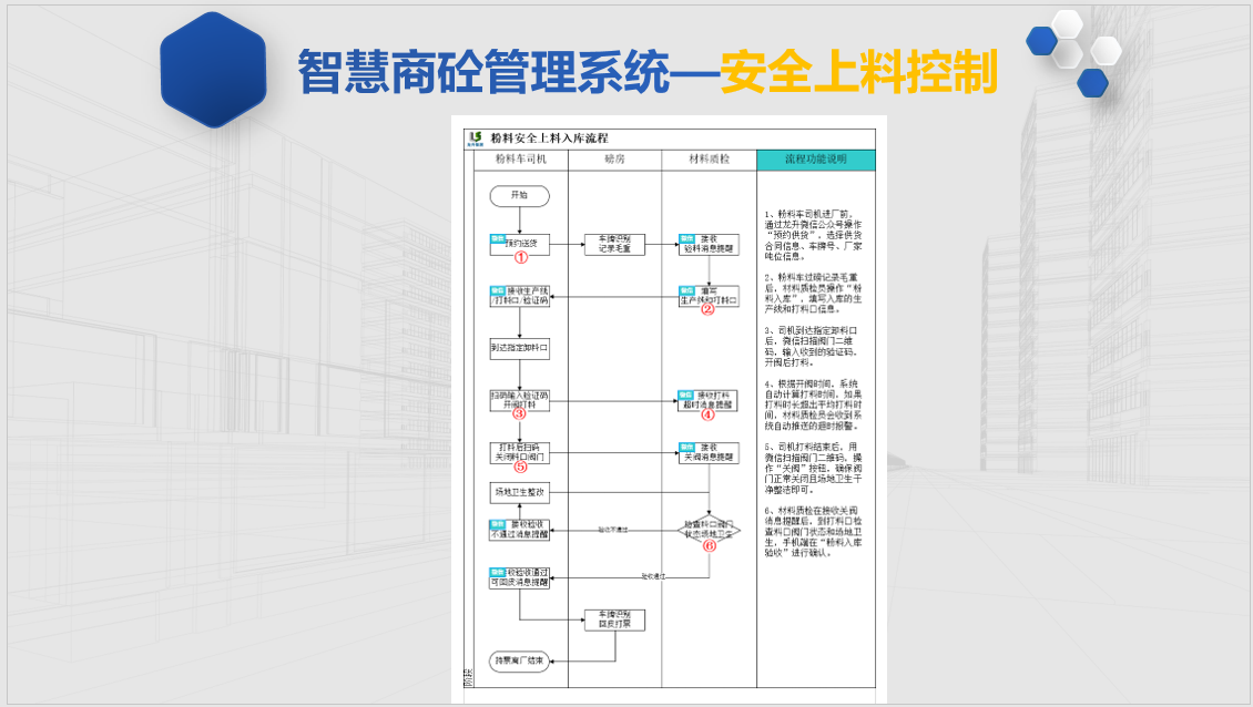 智慧商砼管理系统—安全上料控制