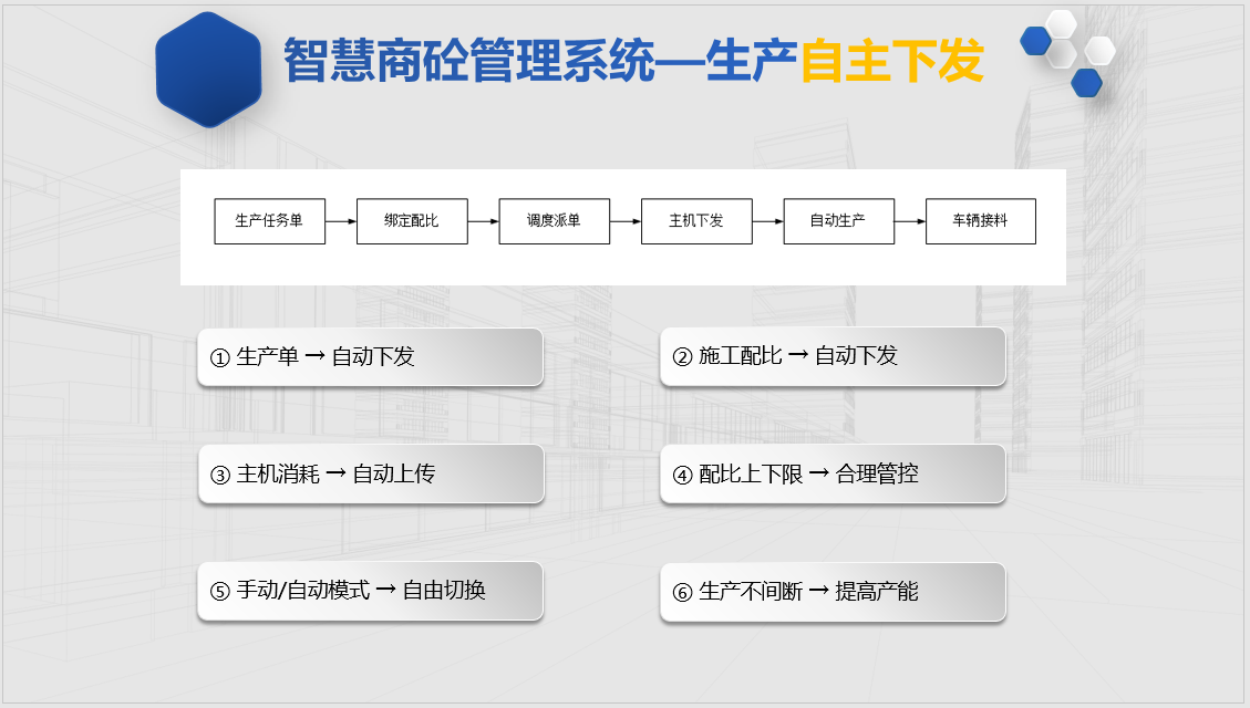 智慧商砼管理系统—生产自主下发