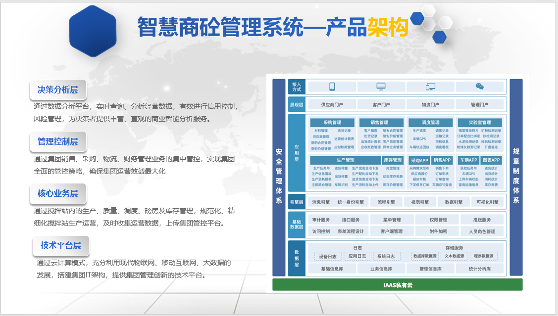 智慧商砼管理系统—产品架构