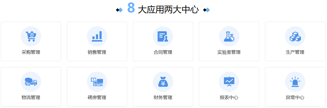 通达协同智慧商砼ERP系统8大应用两大中心